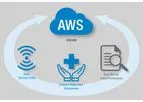 Verisense - Version DHP - Digital Health Panel Software