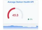 Station Health System