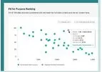 Fit for Purpose Assessments Software Module