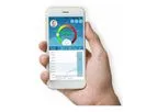 iFORA - Version MP - Multiple Biometrical Parameter App