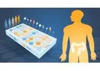 RapidAIM - Microbiome Platform to Assess Drug-Microbiome Interactions