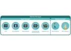 BioSensics - Version BioDigit Clinic - Integrated Software for Centralized and Objective Assessment