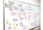 Optical Product Development Process Services