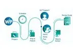 A Streamlined HSAT Model to Expand Patient Access Services