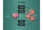 Sumitomo - Model TP-3654 - Investigational Oral PIM Inhibitor