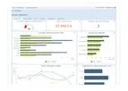 medavis - Version cockpit4med - Radiology Dashboard Software