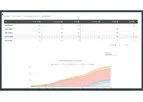 VIPER - Study Performance Dashboard Software