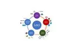Karyosoft - Version Loci - Your In-House Secure GenBank for All Your Genomics Data