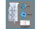 Convergys - POC RT-PCR COVID-19 Detection Kit