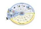 Magnatek - Nurse Call Systems