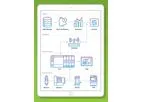 RH2O - Remote Monitoring Software