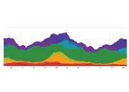 BioFire - Syndromic Trends Software