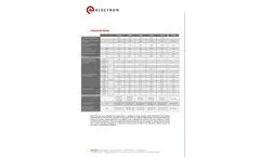 Electron Cerafoam - Cezamic Foam Board - Brochure