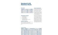 Austenitic, Cr-Ni alloyed stainless steel