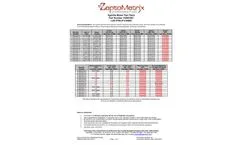 ZeptoMetrix - Model KZMC002 - Syphilis Mixed Titer Panel (15 X 1mL) - Brochure