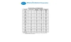 4100 OR Flow Rates 