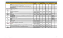 Eurolink - ECG and Stress Test Patient Cables  - Brochure