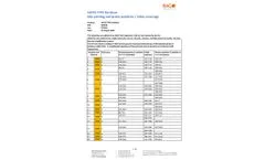 ????????????????????????????????????????????????????????- Model Leak Locate 320 - Multi-Chamber Filter Performance Monitor - Brochure