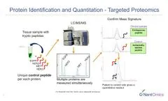 Emergence of Clinical Proteomics: Identifying and developing actionable protein.. - Video