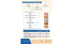 Biomarkers and Science Behind CanAssist Breast - Datasheet