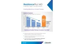 ResistancePlus MG Datasheet