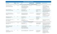 Wound Therapy Applications Device for Mixed Aetiology Leg Ulcers - Brochure
