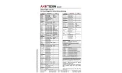Blood Grouping Product List