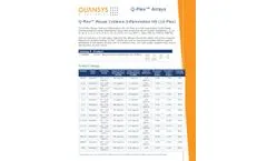 Q-Plex - Model 111049MS - Mouse Cytokine Inflammation HS (14-Plex) - Brochure