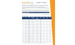 Q-Plex - Model 112149MS - Mouse Cytokine Screen HS Stripwells (16-Plex) - Datasheet