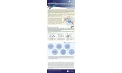 CUT&Tag-Seq—A Powerful Tool for Protein-DNA Interaction Studies