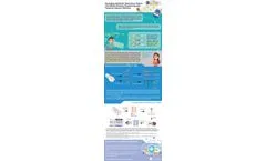 Antibiotic Resistance Genes (ARGs) Screening