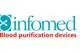 Infomed SA