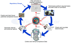 Ambient Temperature Curing for the chemical industry
