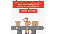 The Importance of Environment Monitoring in Mitigating Occupational Heat Stress