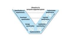 Industrial Weighing - Validation