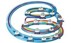 The Data Quality Concept – A New Challenge for Quality Experts